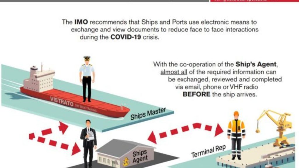 “COVID-19 Guide for Ship/Shore Interactions” Launched To Ensure Safety Of Ship And Shore Personnel