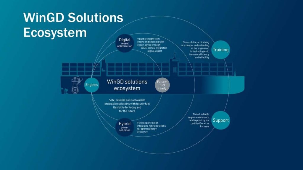 WinGD Takes Holistic Approach To Marine Decarbonisation With Ecosystem Of Solutions