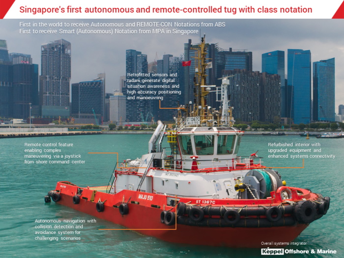 Keppel O&M Completes Autonomous Vessel Development And Achieves Several ‘Firsts’