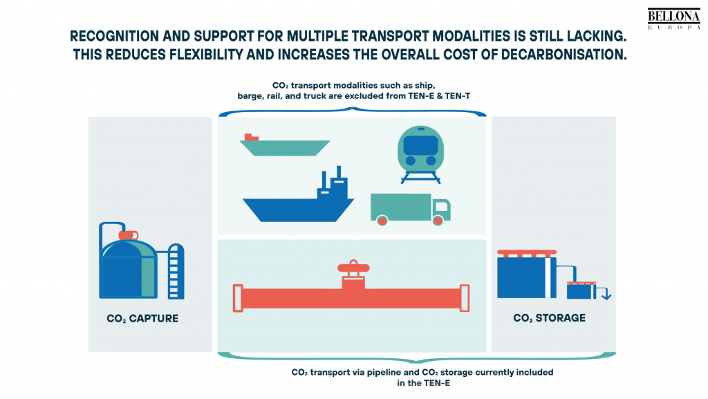 TEN-T: Multimodal Transport Of CO2 To Permanent Storage Key To Europe’s Industrial Decarbonisation Plan