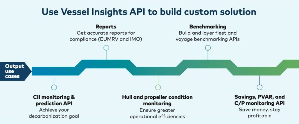 Three Competitive Advantages Of Vessel Performance Monitoring