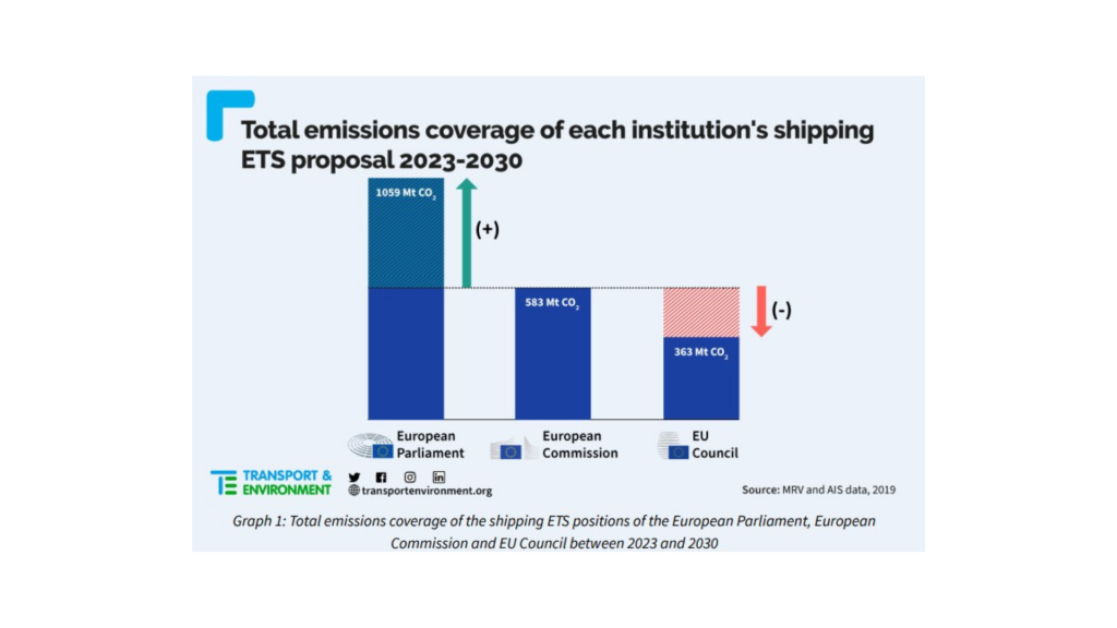 Lost At Sea: EU States’ €20 Billion Giveaway To The Shipping Industry