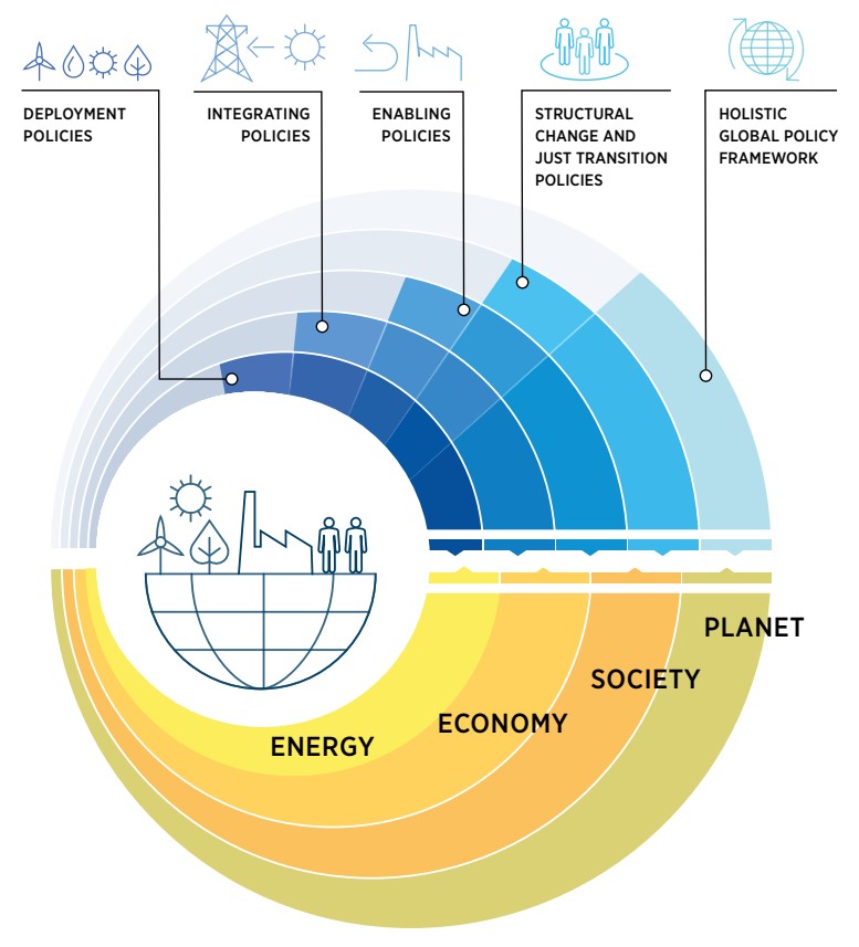 Maritime Insurance Premium, Claims Norms To Change On Energy Transition