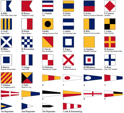 Tips for Understanding Nautical Flags & their Meaning | Sea and Job