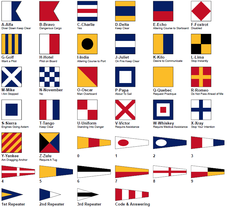 Tips For Understanding Nautical Flags Their Meaning Sea And Job