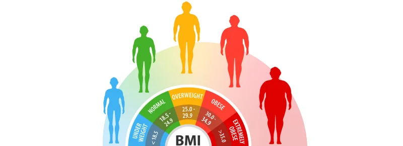 BMI Alone is an Inaccurate Tool to Diagnose Obesity: Study